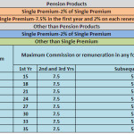 Do you know your life insurance agents commission?