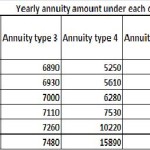 LIC’s first online plan “Jeevan Akshay VI”-Review