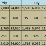 LIC’s Jeevan Saral-Why so much confusion?